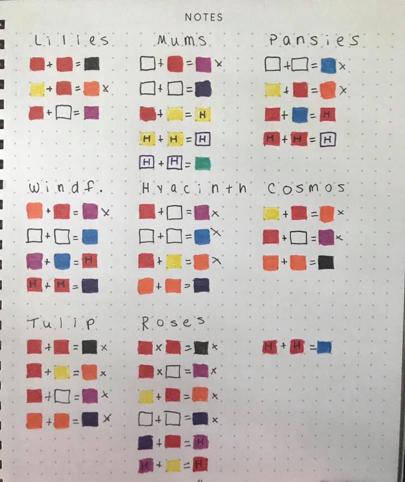 Animal Crossing Hybrid Flower Chart